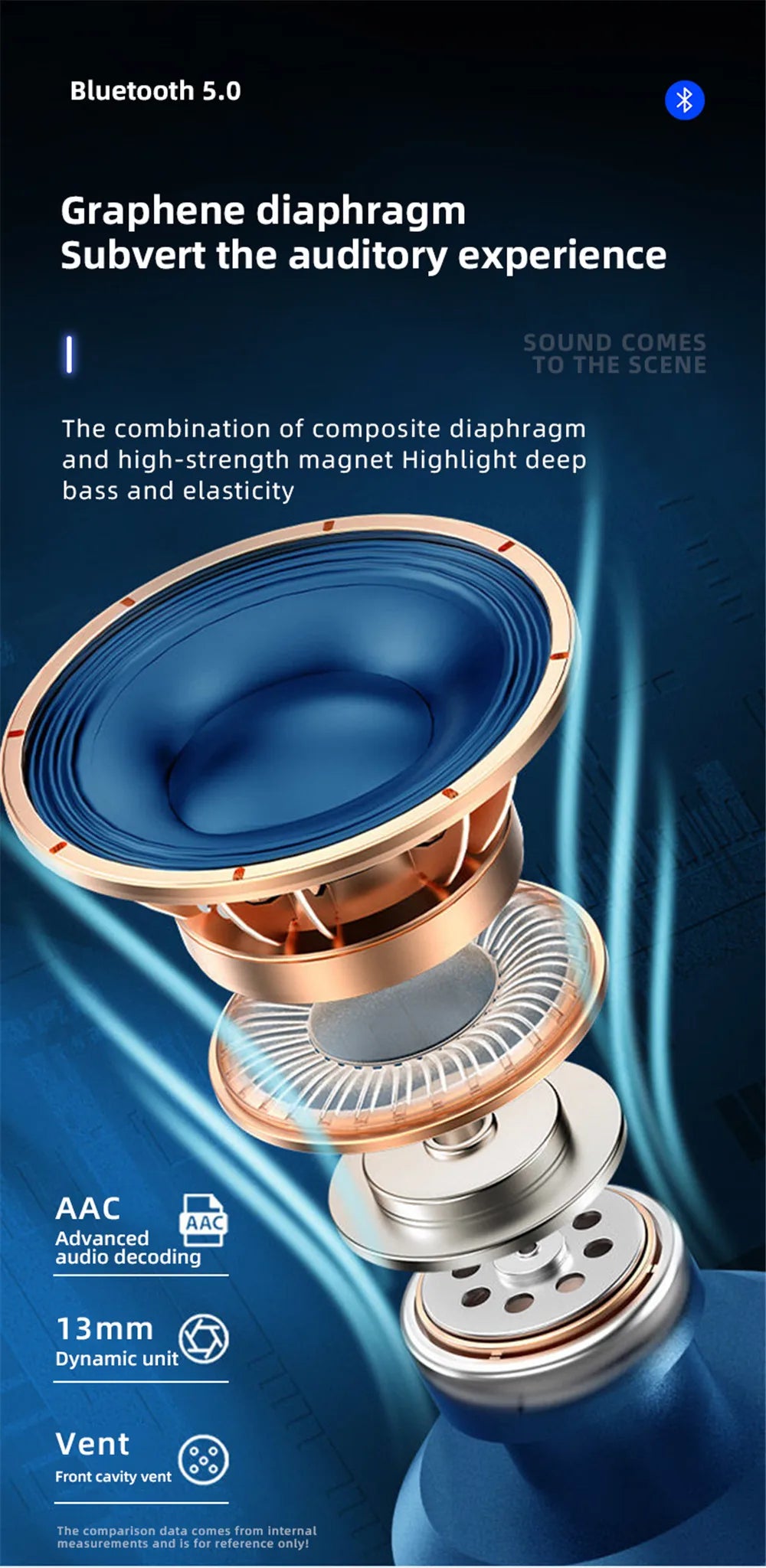 HiFi Earphones Bluetooth Headphones Handsfree Wireless Headset Business Headset Drive Call Sports Earphones for Smartphone