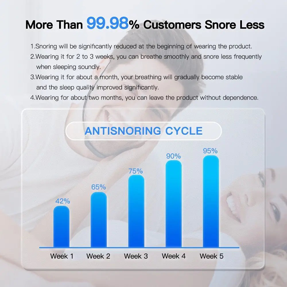 EMS Pulse Stop Snore Portable Comfortable Sleep Well Stop Snore Health Care Sleep Apnea Aid USB Smart Anti Snoring Device
