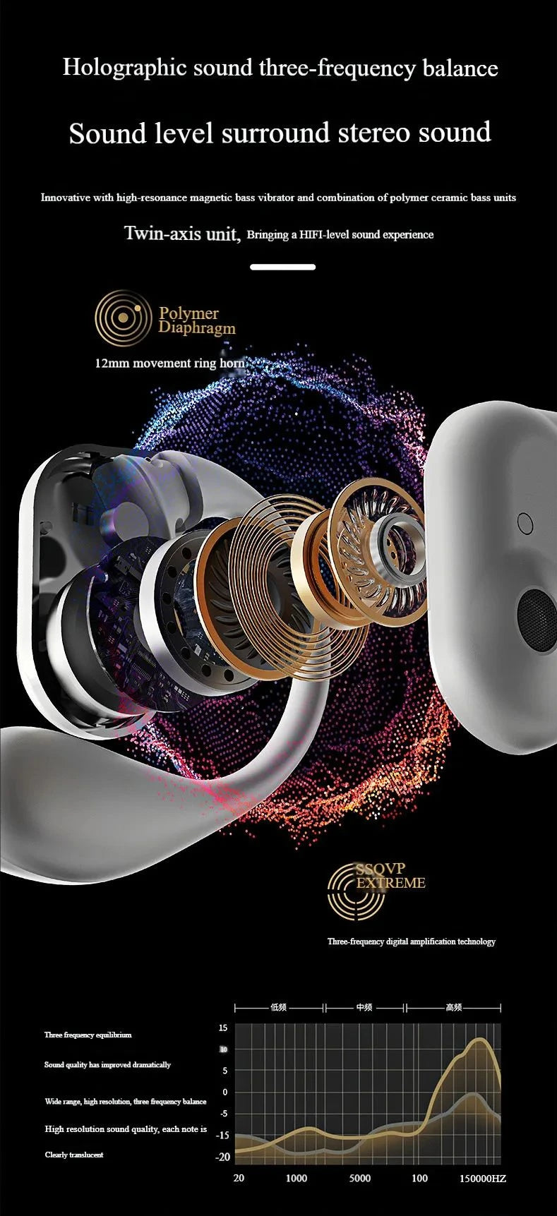 Real-Time Language Translator Headphones Bluetooth Wireless Earphones Sports Noise Reduction Earhooks Headset Smart Touch Screen