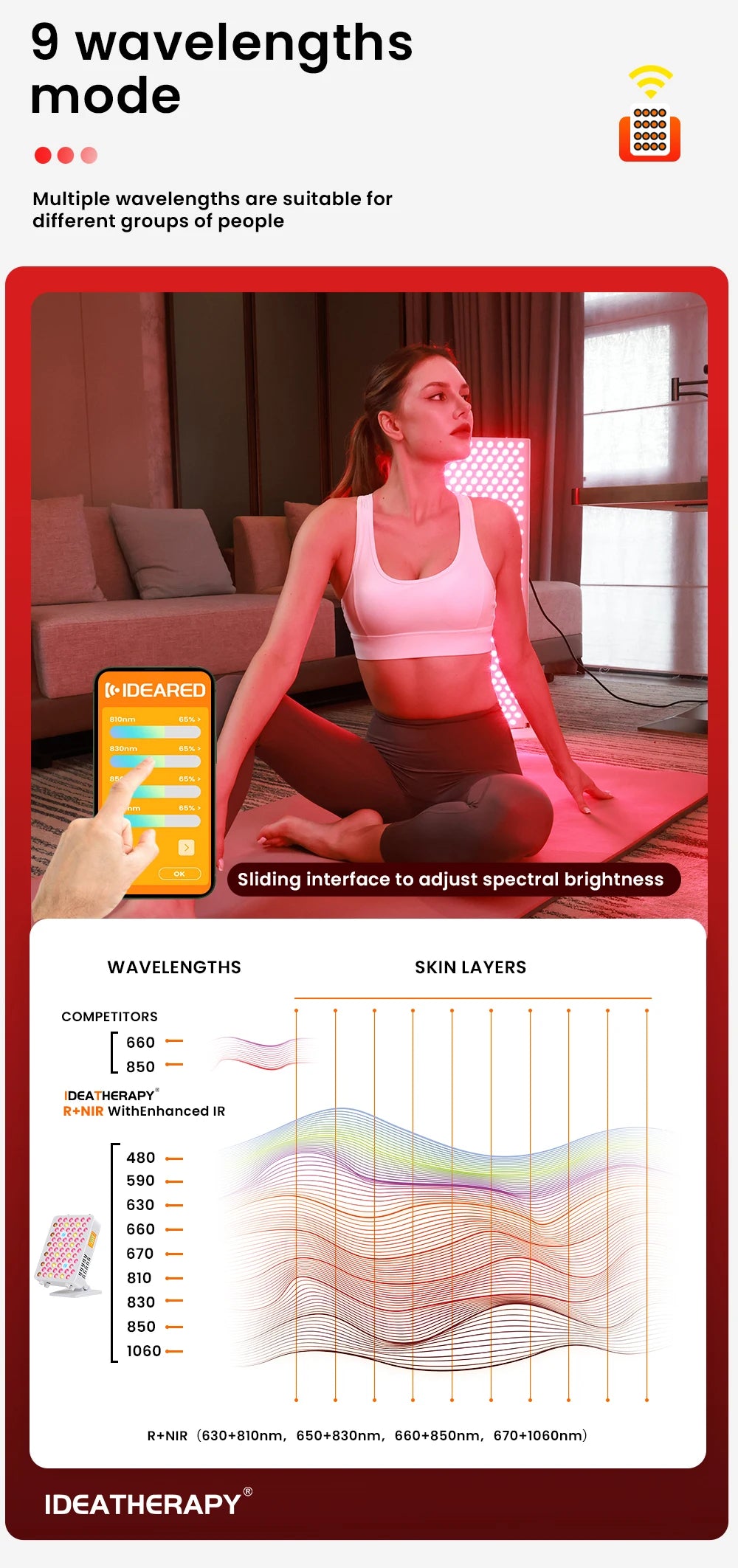 9Spectrum 5W Dual Chip Infrared Therapy Panel Light Lamp LED Home Light Therapy APP Controlled for Health And Wellness