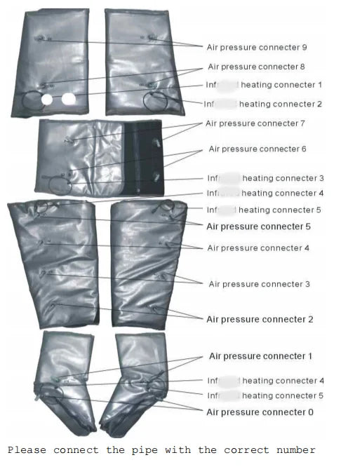 3 Zone Home Inf Heating Air Pressure Detox Weight Loss Massage Inf Sauna Blanket for Health And Wellness