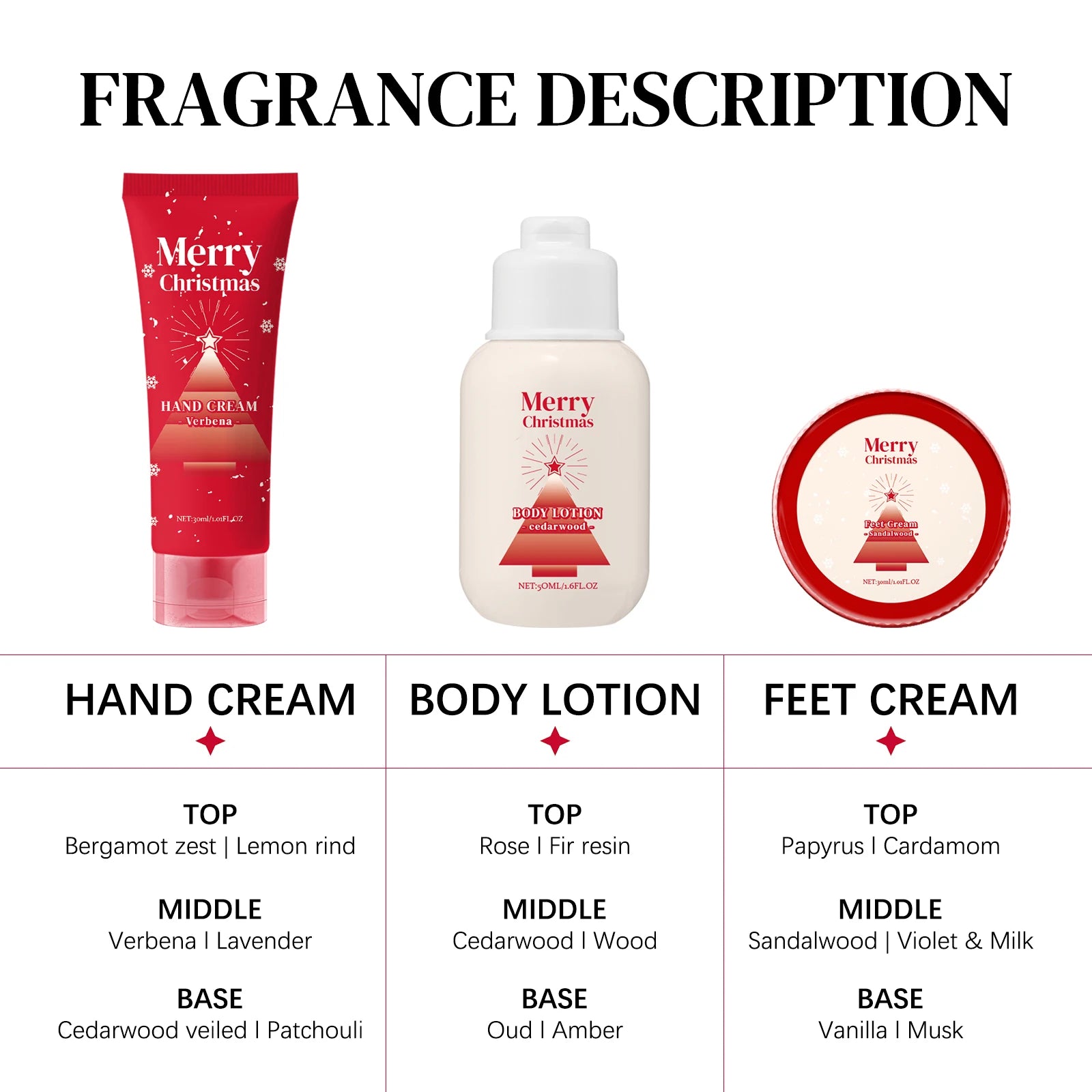 110ml Christmas Boay Care Gift Set Hand Cream Body Lotion Foot Cream & Nail Pen Moisturizing Winter Skin Care Kit for Women Men