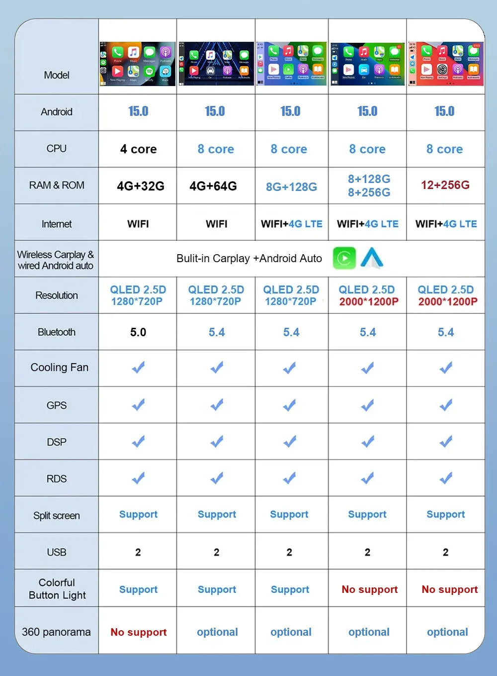 Android For KIA Forte Cerato 2 Porte Koup 2008 2009 2014 Auto Car Intelligent Systems AutoMotiveCarplay Auto Screen Wireless