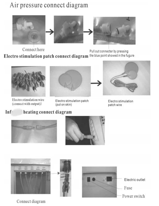 3 Zone Home Inf Heating Air Pressure Detox Weight Loss Massage Inf Sauna Blanket for Health And Wellness