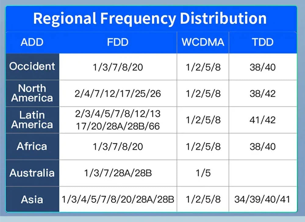 Android For KIA Forte Cerato 2 Porte Koup 2008 2009 2014 Auto Car Intelligent Systems AutoMotiveCarplay Auto Screen Wireless